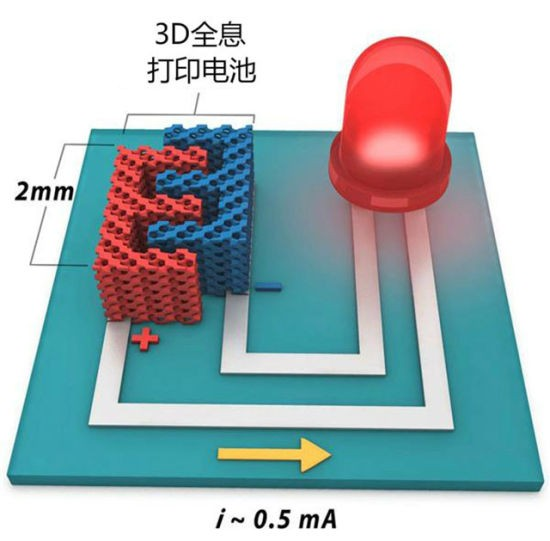 3D打印新型鋰電池：為移動設備供應更環保、容量更大的電源